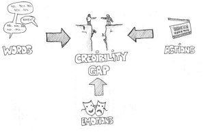 credibility-gap